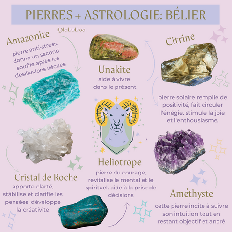 Stone + Astrology: Aries - Advice Sheet